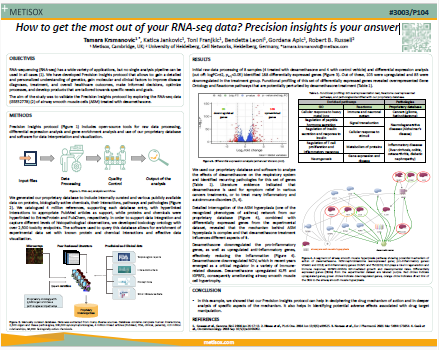 How to get the most out of your RNA-seqdata Precision insights is your answer